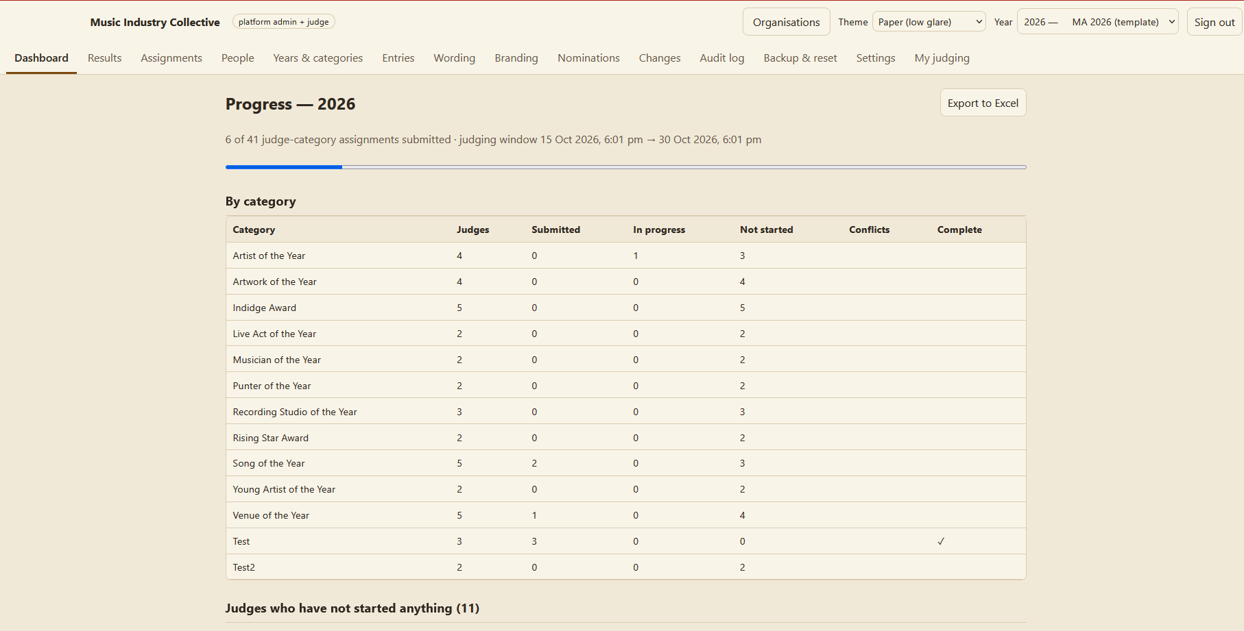 The administrator dashboard